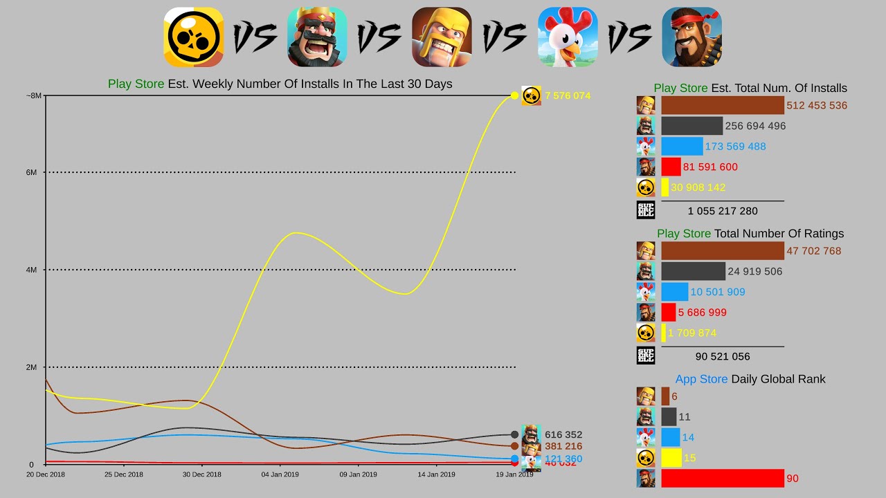 Clash of Clans vs Brawl Stars 2025 Ultimate Comparison